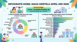 Mobil Siaga Kalurahan Mertelu Layani 86 Pasien Selama April–Mei 2026